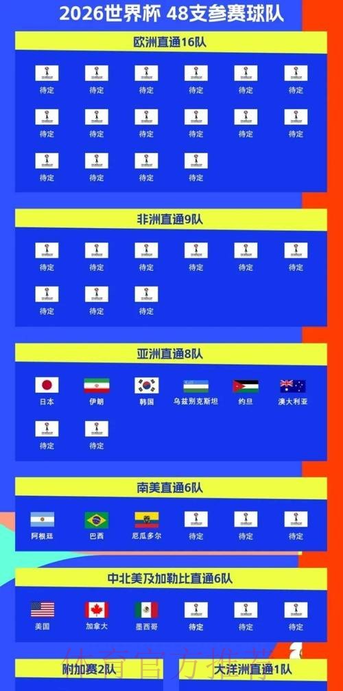 2026世界杯北美时间 2026世界杯北美时间