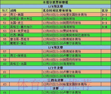 世界杯比分对各队名次的影响