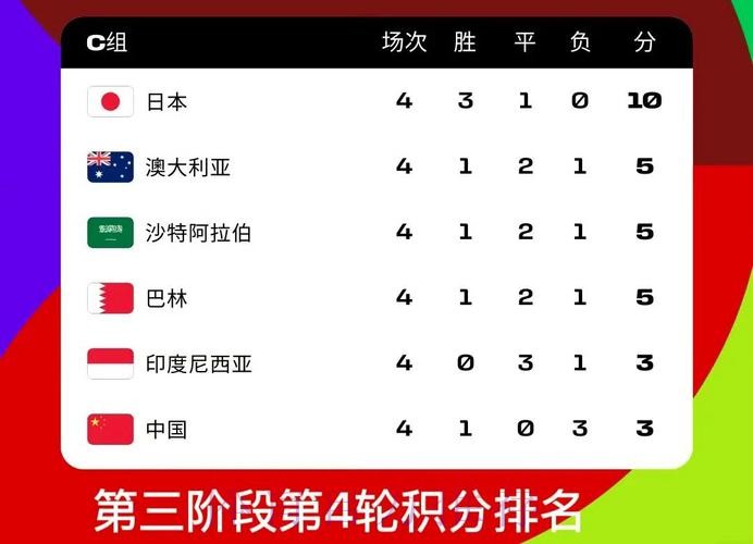 全面解析世界杯比分排行全站