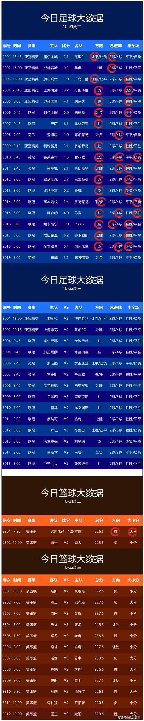 进入世界杯比分预测平台